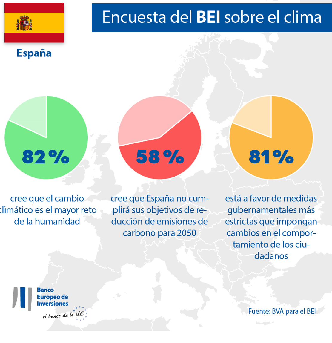 Encuesta del BEI sobre el clima