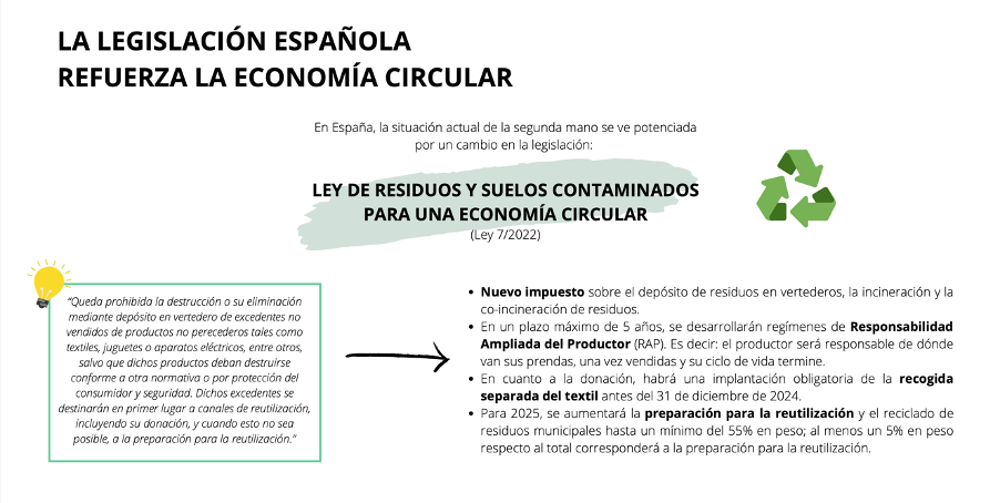 Ley de Residuos y Suelos Contaminados para una economía circular (ley 7/2022)